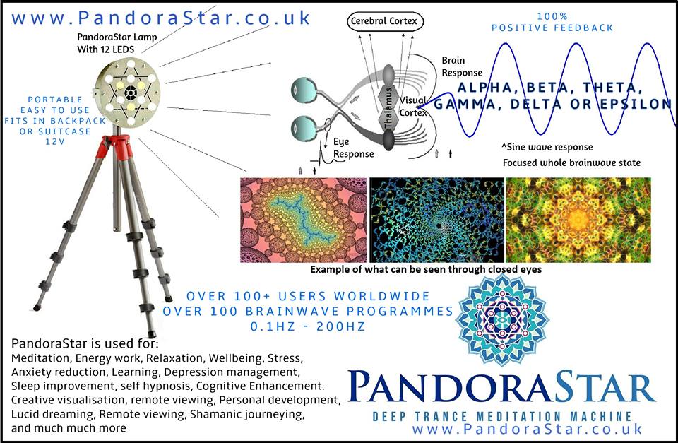 La PandoraStar